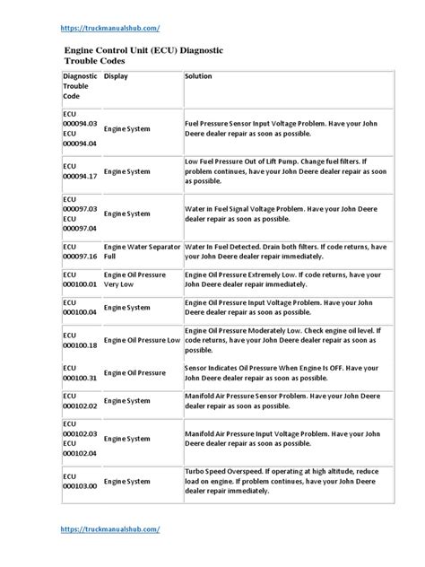 john deere fault codes pdf